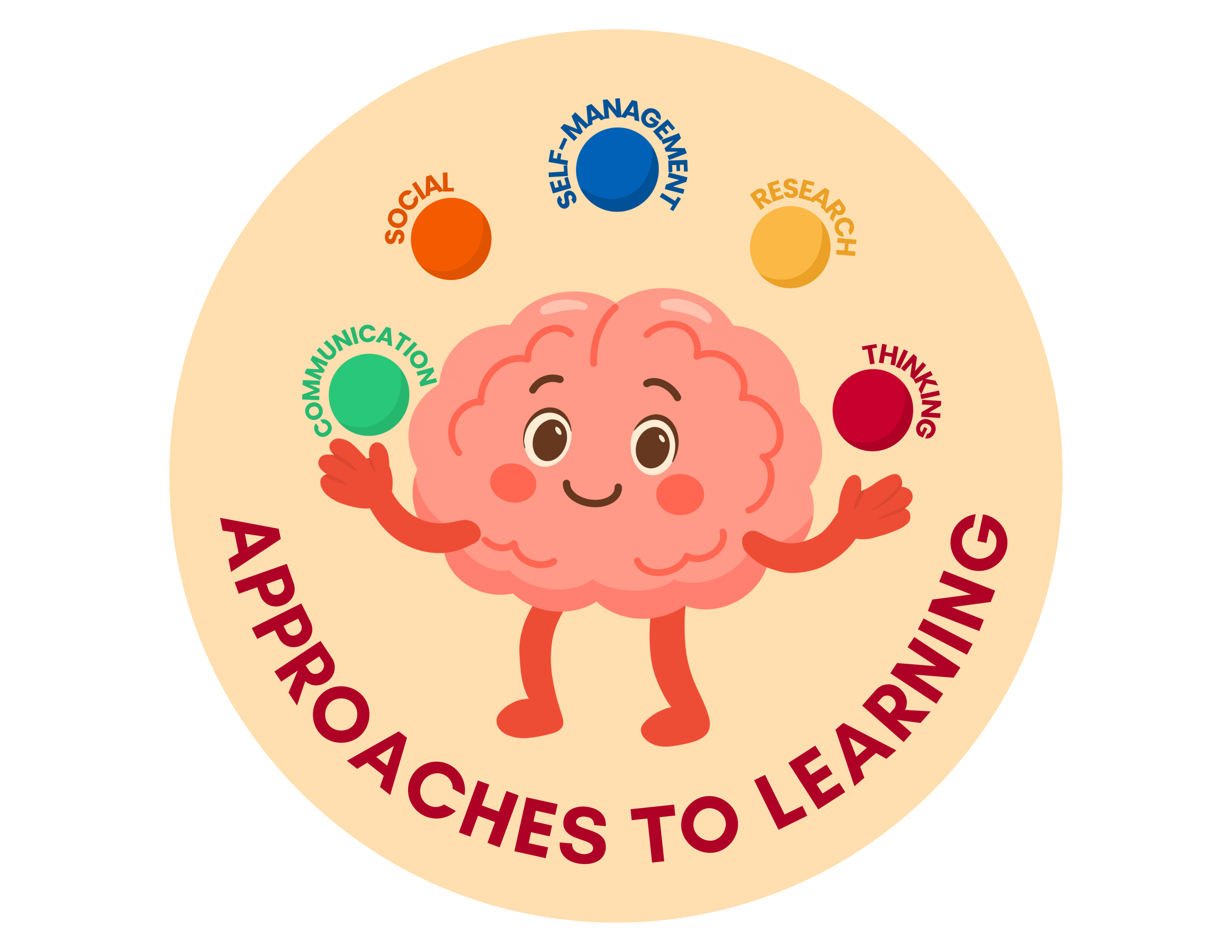 MYP ATLs (Rockridge Website) (6)