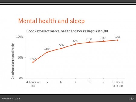mental-health-and-sleep