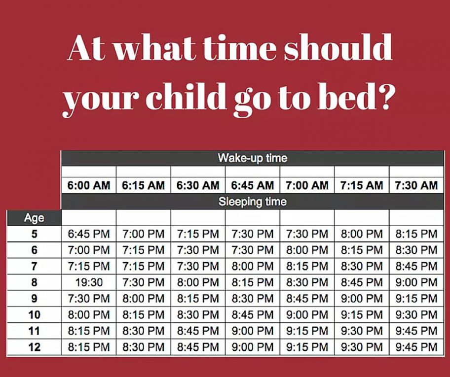 Bedtime Schedule By Age