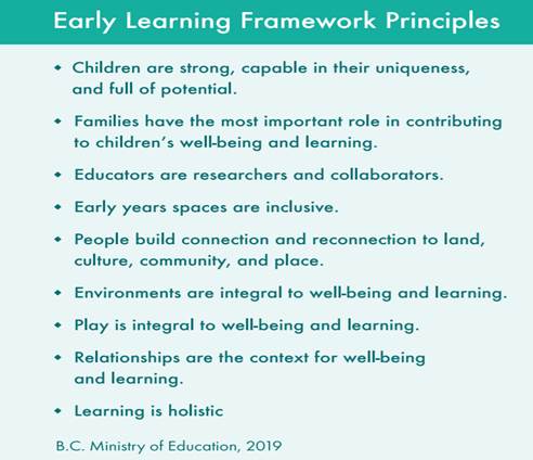 Early Learning | West Vancouver Schools